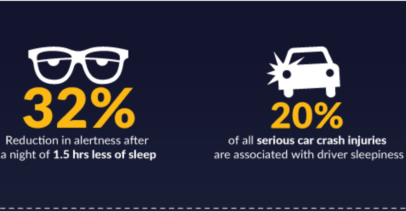 1 Diagram About Sleeping Deprivation You Should Read Before Bed Tonight