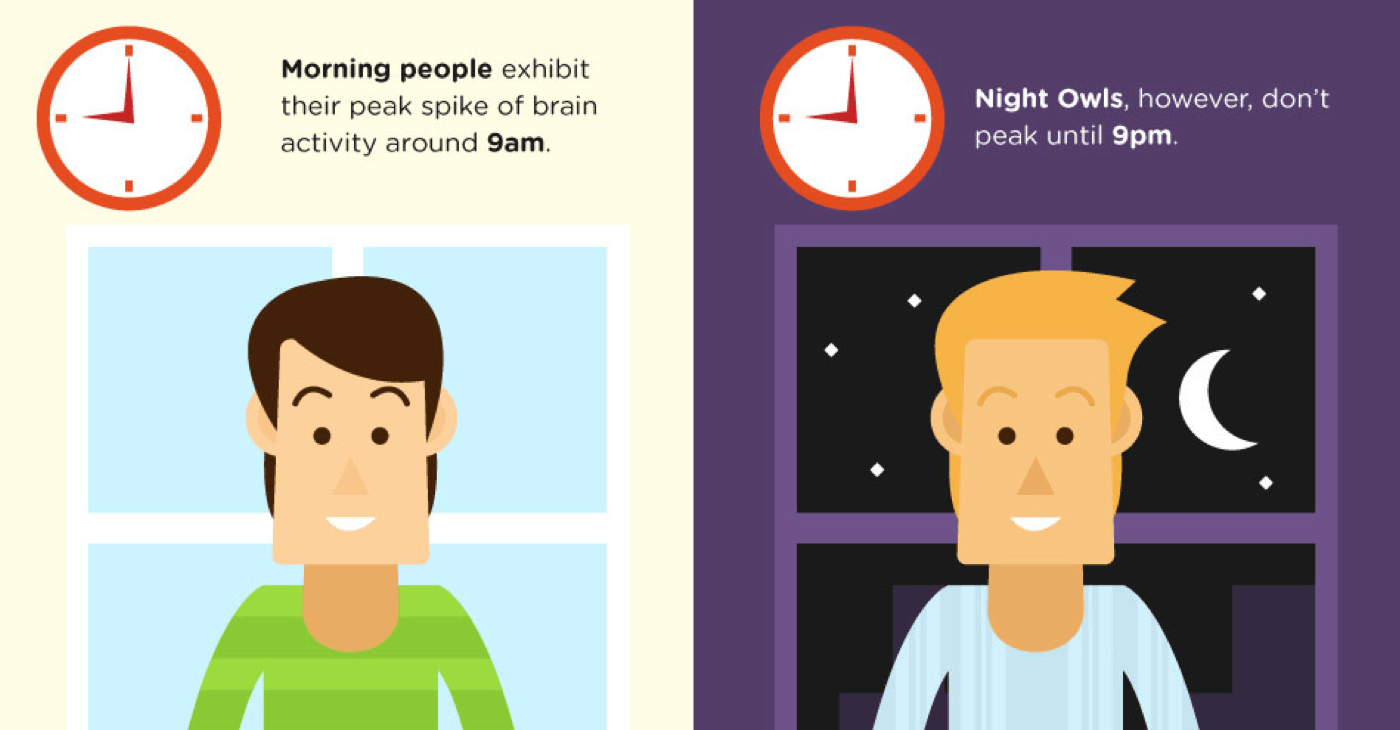 8 Ways You Should Learn To Trick The Brain And Become A Morning Person