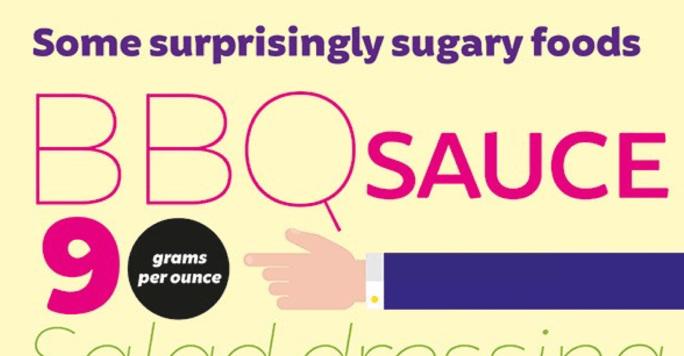 1 Surprising Infographic You Should Learn For Cutting Down Sugar And Boosts Oral Health