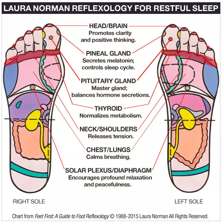 LN-Foot-Chart-sleep-both-feet-edit-1