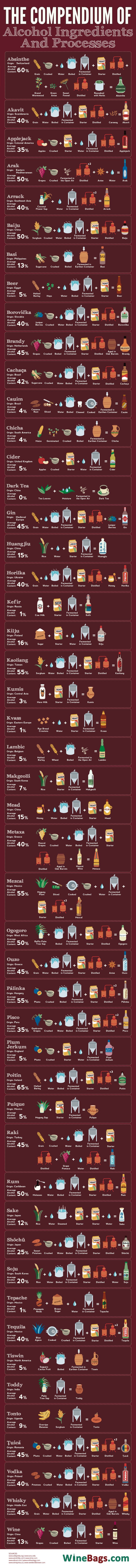 AlcoholingredientsGraphic