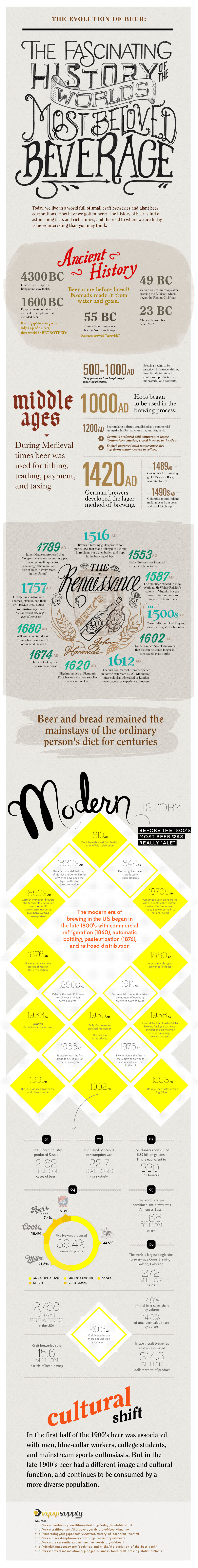 History-of-Beer