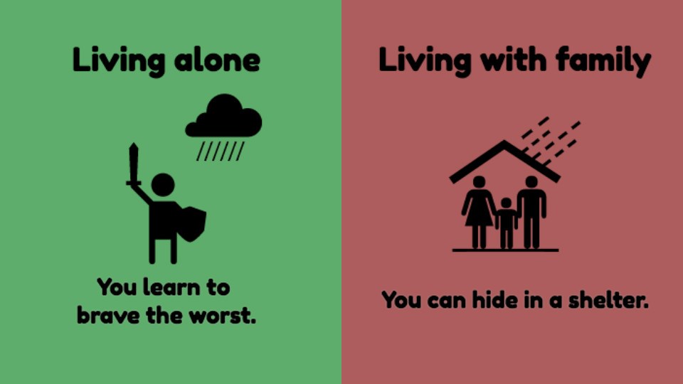 8 Real Life Examples Explaining How Living Alone Can Speed Up Your Personal Growth