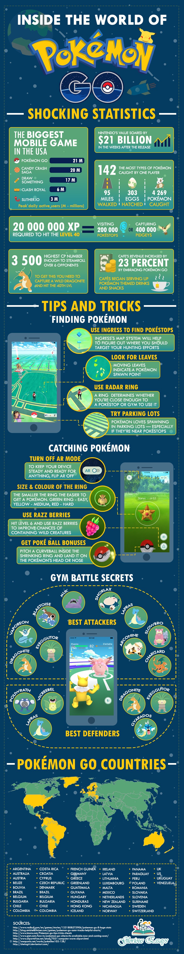 infographic_inside_the_world_of_pokemon_go (1)