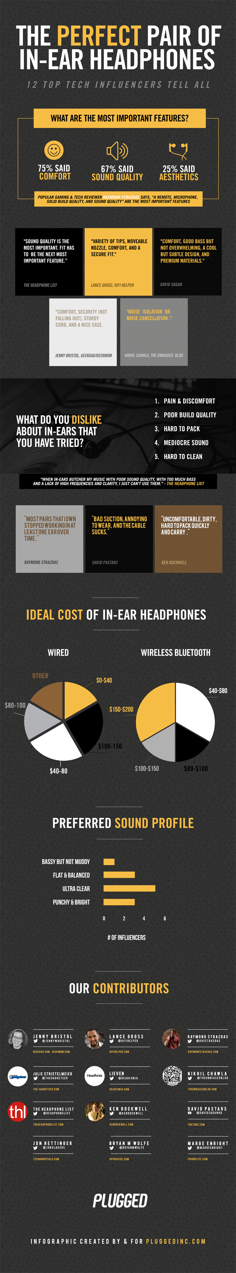 PLUGGED-Infographic-Final (1) 800px