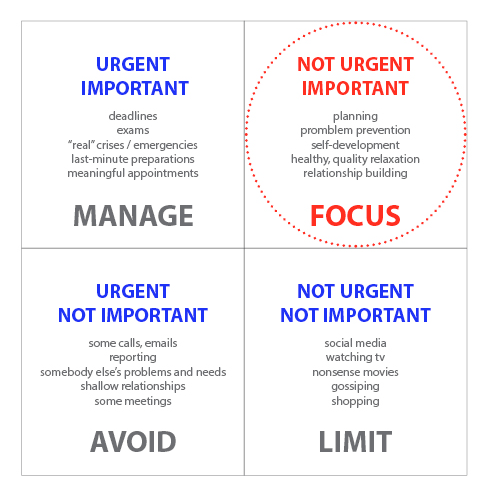 covey-time-management-grid