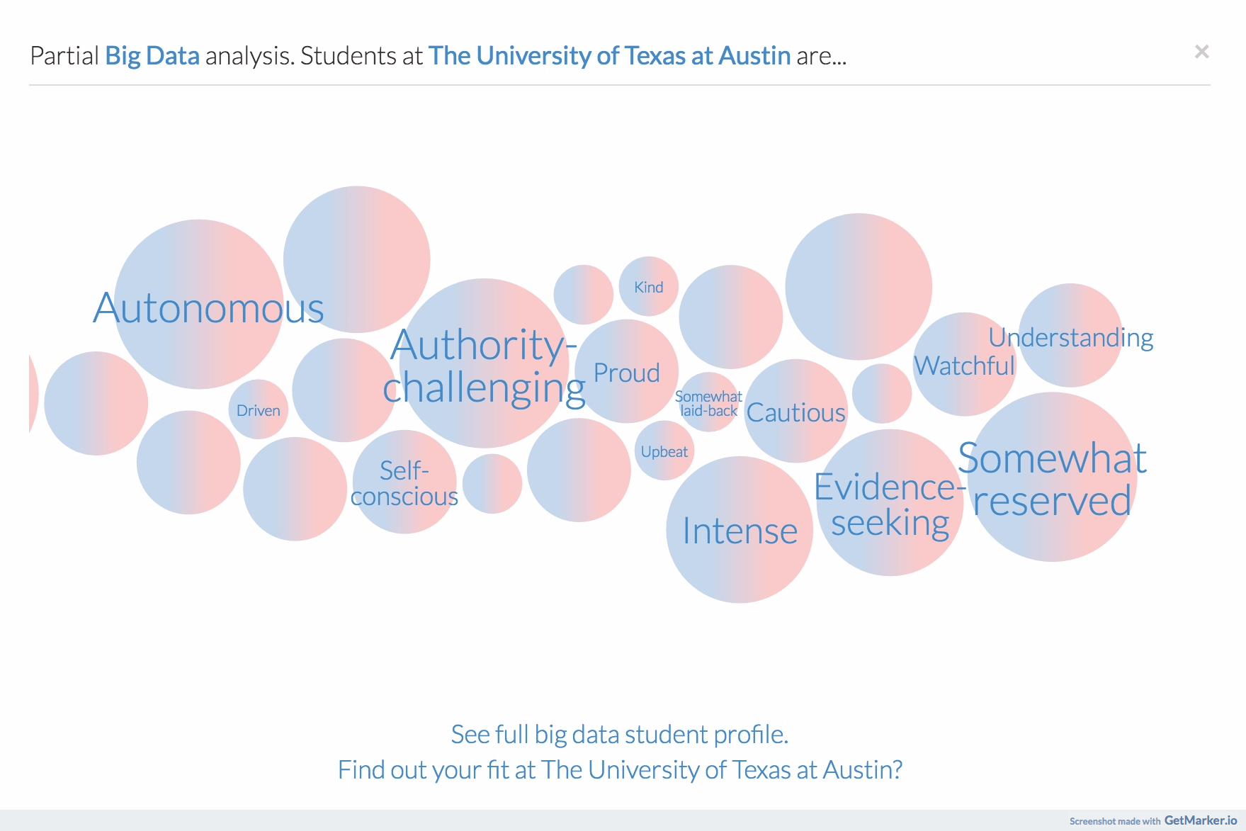UT Austin SchoolDNA - College Personality Match - GoSchoolWise.com