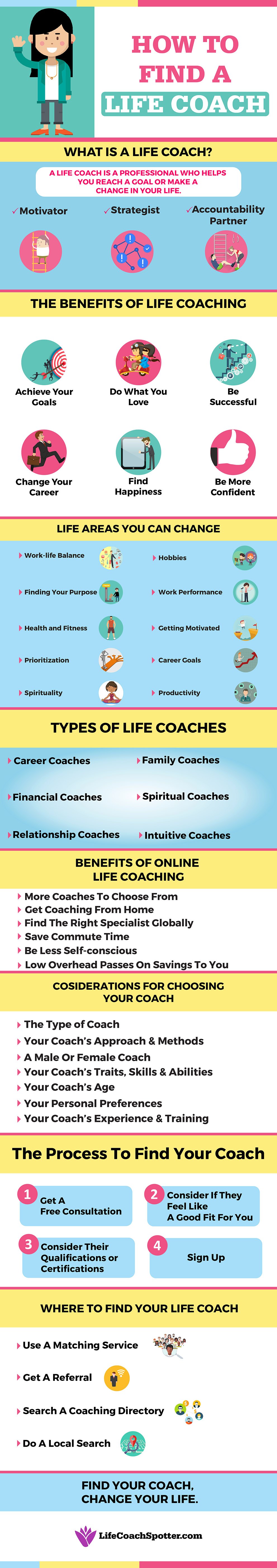 4 Ways to Find a Life Coach