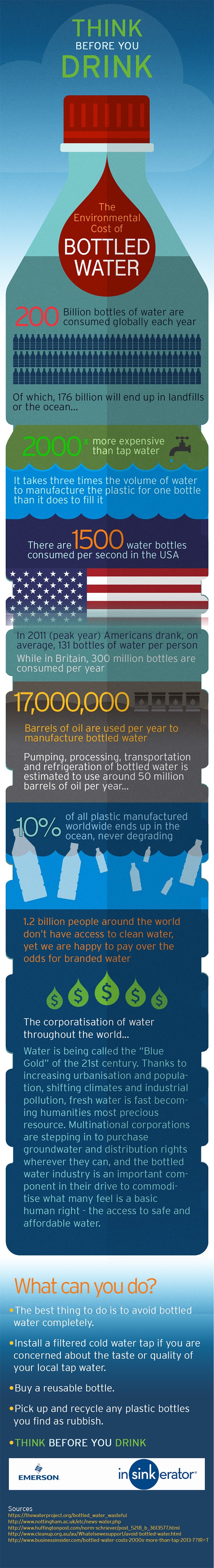 Environmental Cost of Bottled Water