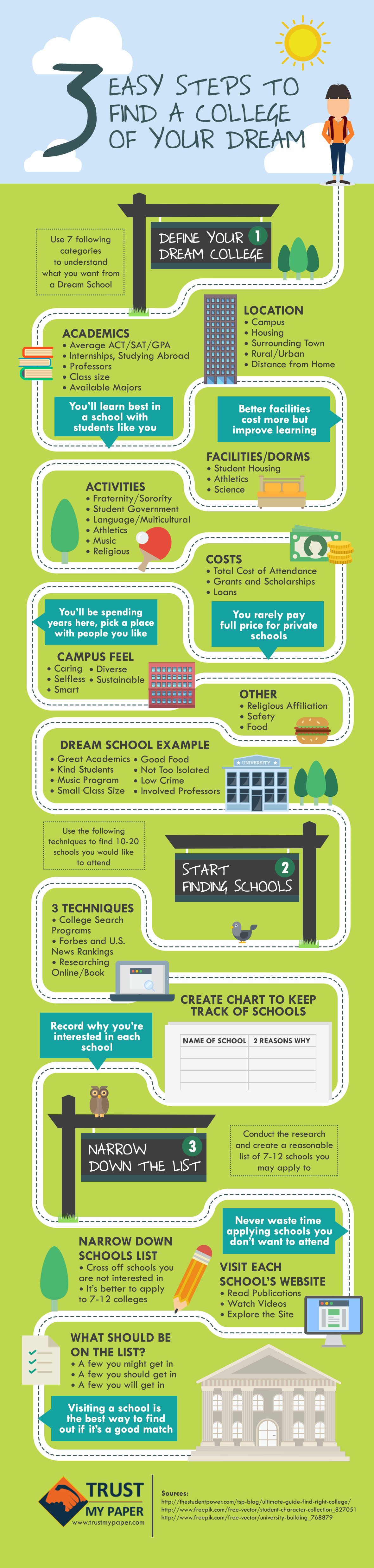 find_college_infographic