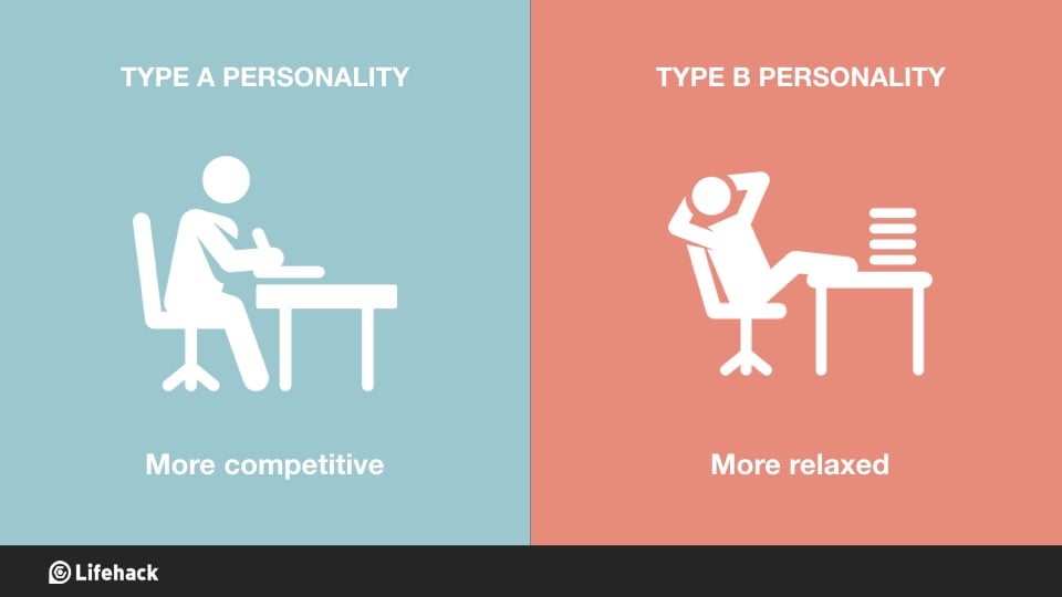 Are You Type A or Type B Personality? Check These 8 Graphs