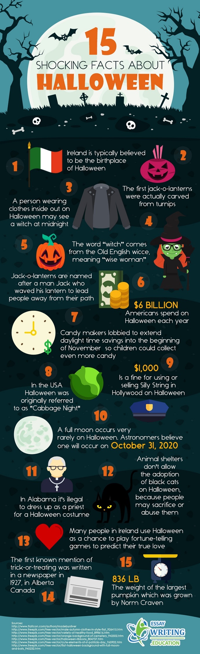 halloween_infographic