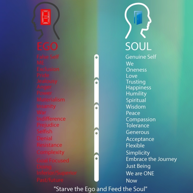 5 Vital Steps to Starve the Ego and Feed the Soul