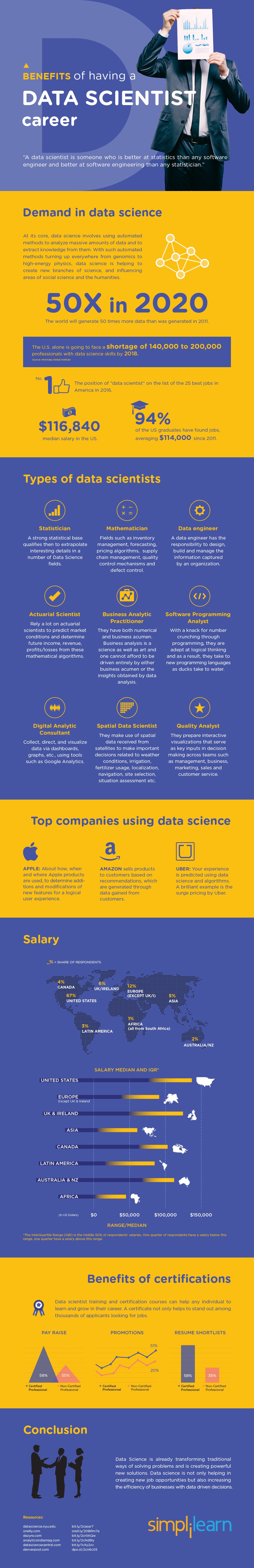 Why Every Large Company is Soon Going to Need Data Science Experts