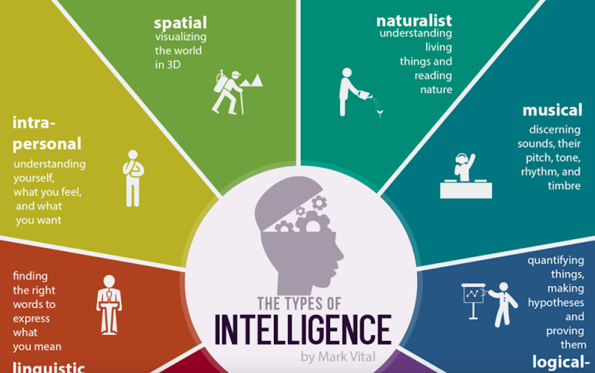 Everyone Is Talented In Their Own Way: The 9 Types Of Intelligence You Should Know