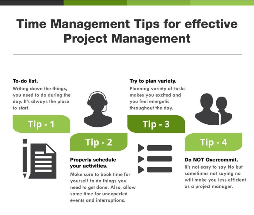 Time Management Tips And Techniques To Increase Productivity