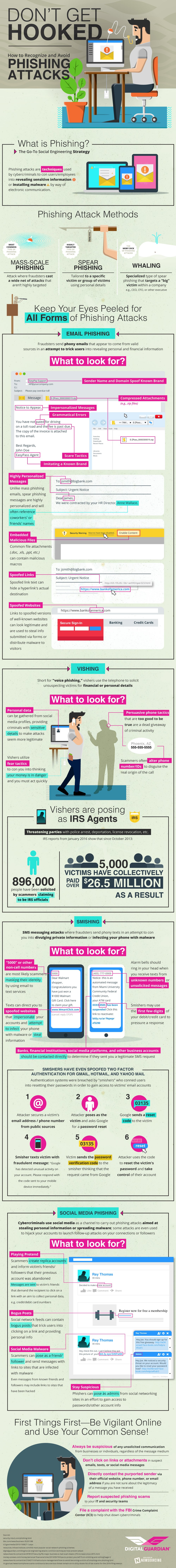 phishing-attacks-infographic-final-999