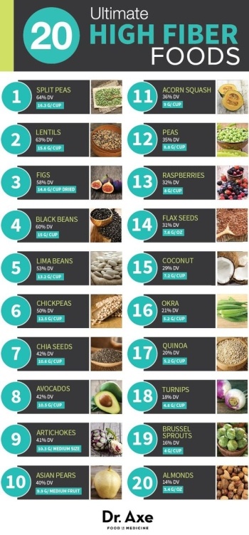 20 Ultimate High Fiber Foods To Add To Your Meal Plan - Lifehack