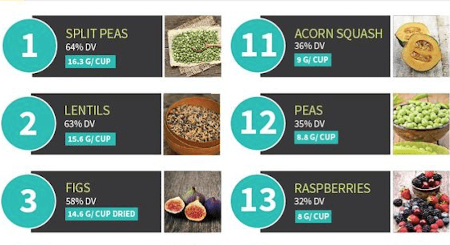 20 Ultimate High Fiber Foods To Add To Your Meal Plan