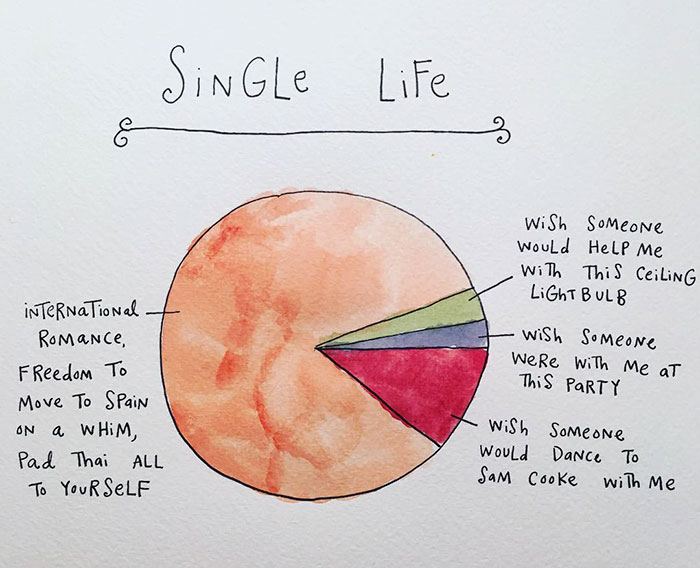 12 Illustrations Perfectly Captures What Love Means To Adults