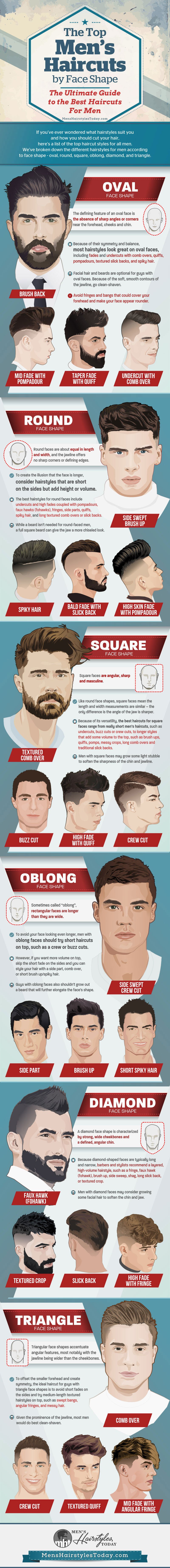 Best Haircuts For Men By Face Shape
