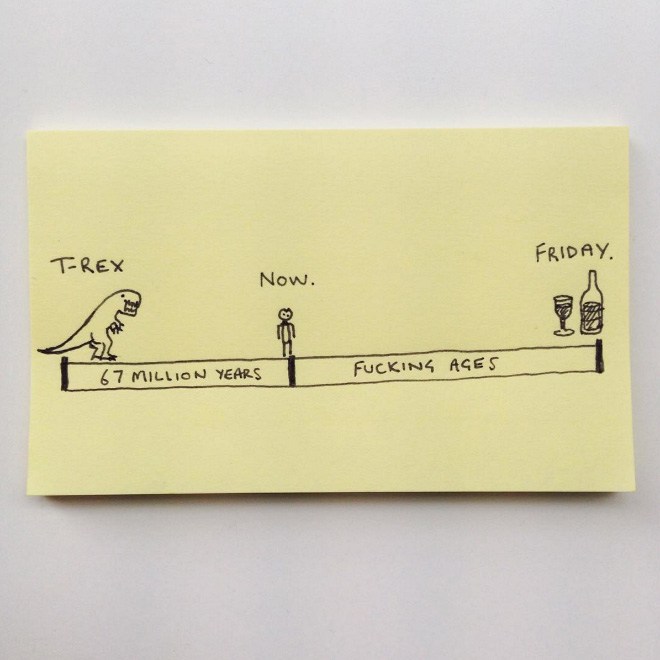 13 Interesting Graphs That Sum Up Your Life Perfectly