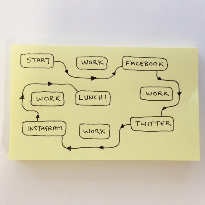 13 Interesting Graphs That Sum Up Your Life Perfectly