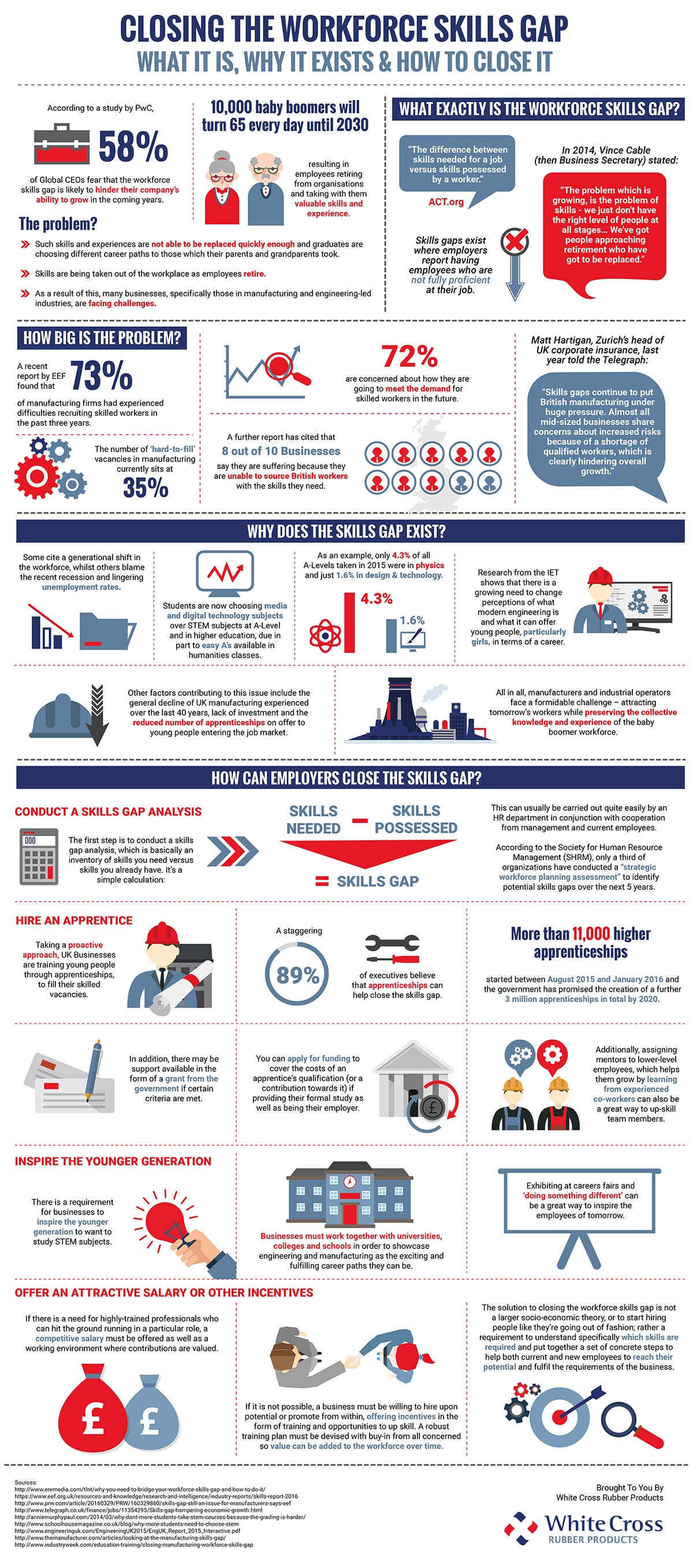 How to Close the Workforce Skills Gap [Infographic]