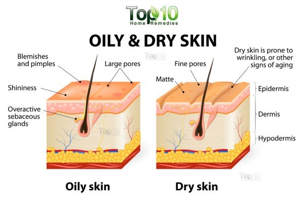 oily-dry-skin-600x398-1