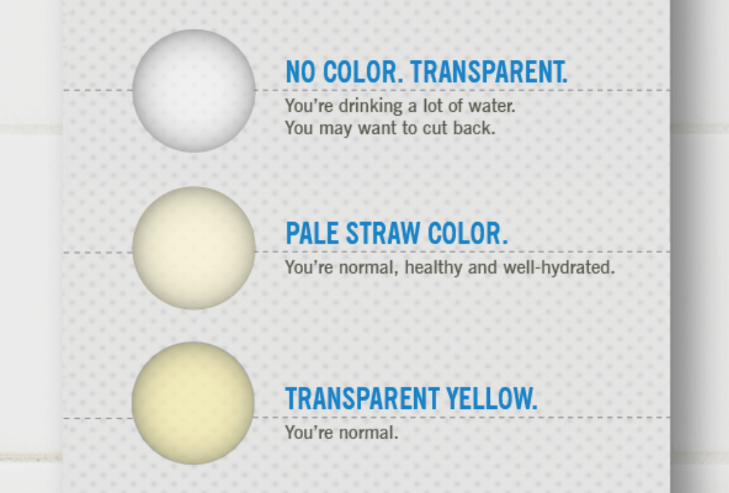 Check Your Urine Color! It Reveals A Lot About Your Health