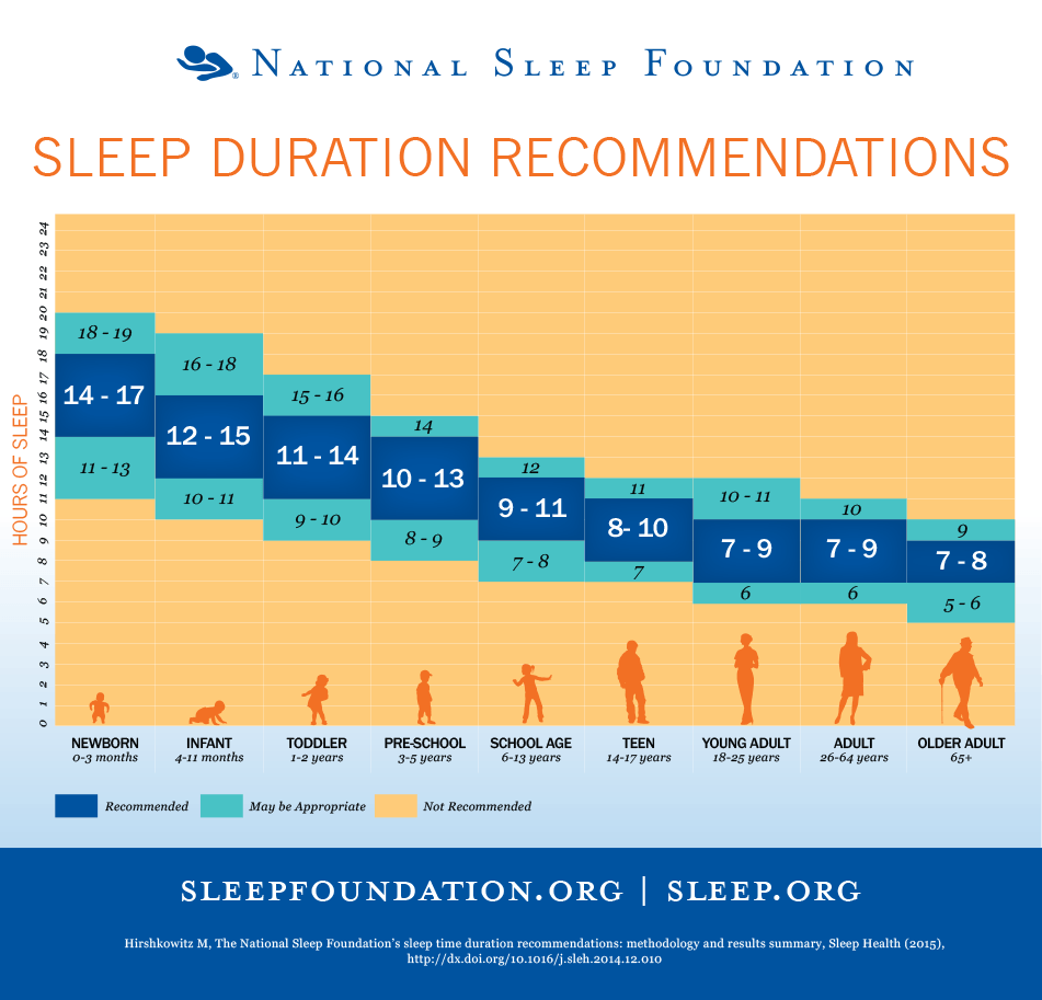 sleep_duration_recommendations415