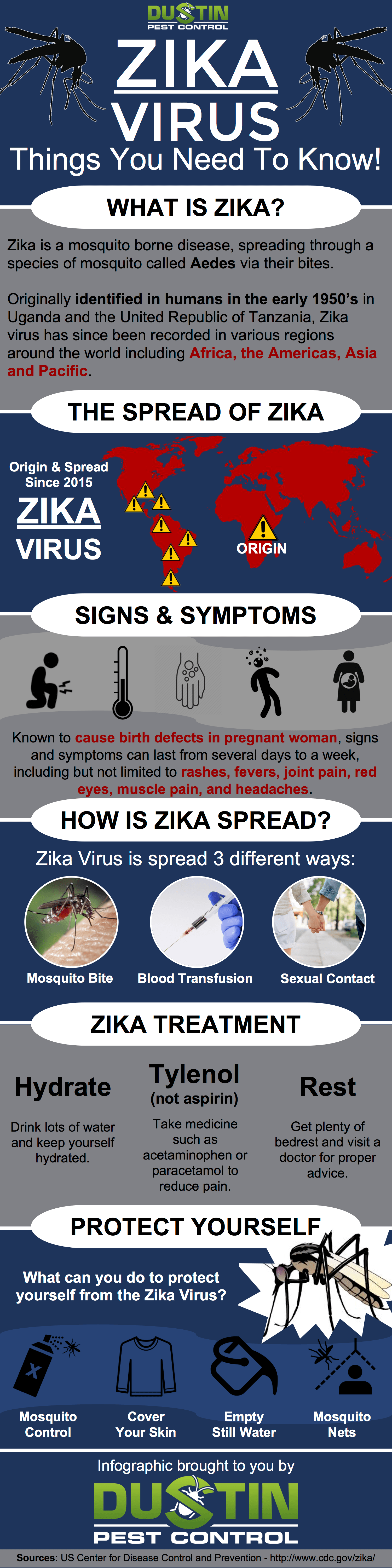 6 Things You Need to Know About the Zika Virus