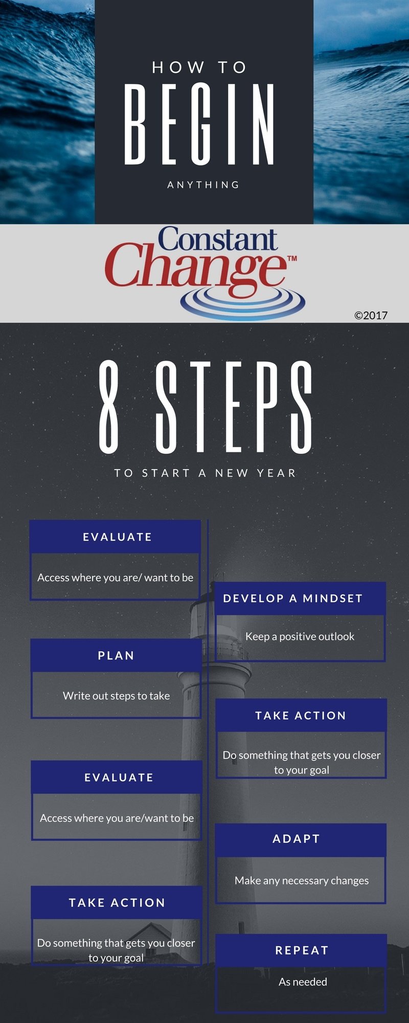 8 steps to begin anything Michelle A. Homme