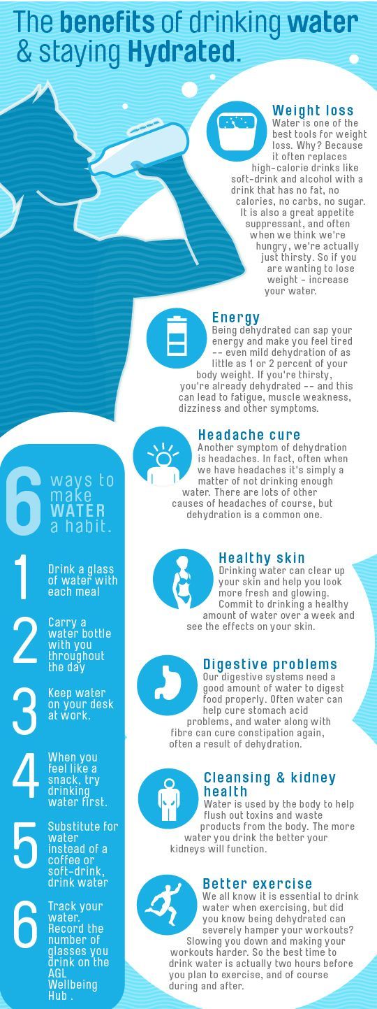 10 Infographics That Help You Drink More Water Effortlessly