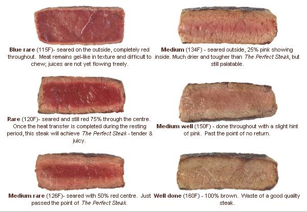 Food Tips: How to Cook the Perfect Steak
