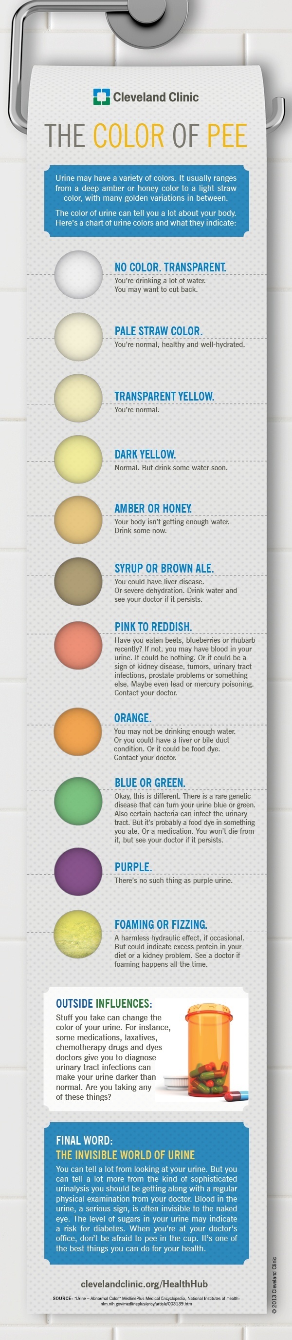 What These 11 Colors of Urine Reveal About Your Health