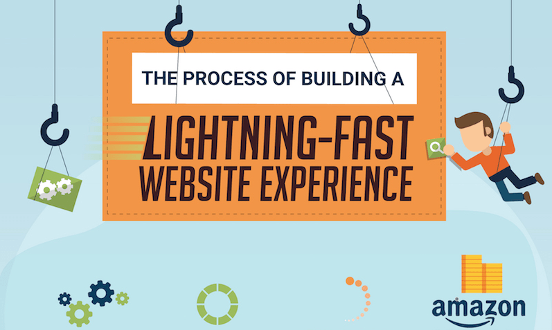 14 Steps To Creating a Super-Fast Website Experience [Infographic]