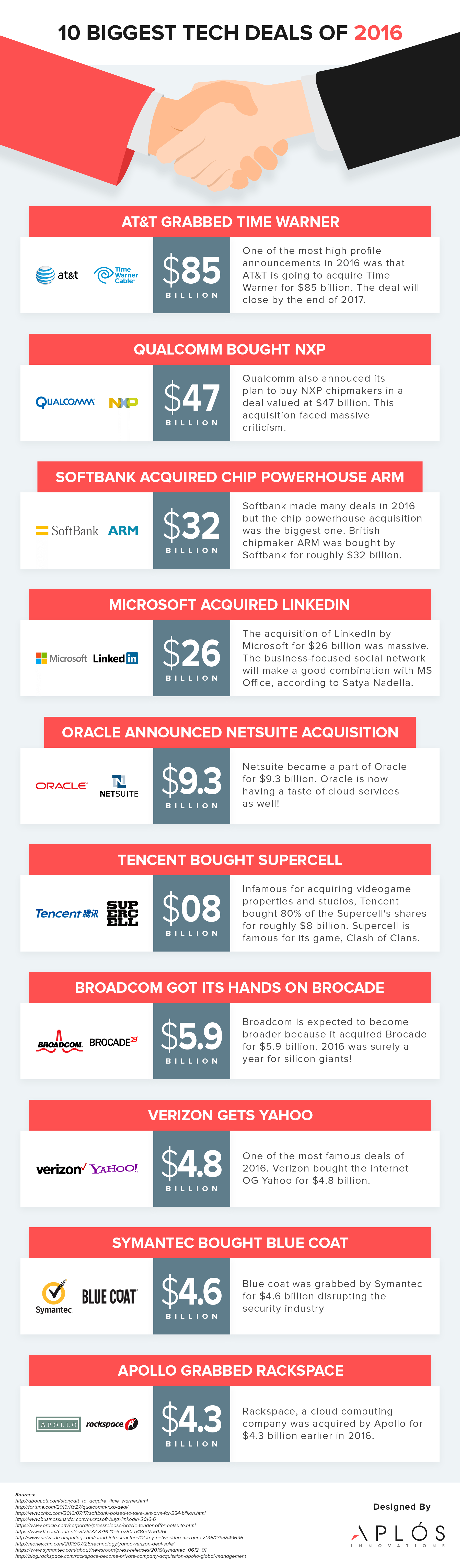 10-Biggest-Tech-Deals-of-2016