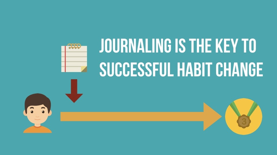 Before Any Kinds Of Habit Change, Journaling Should Be The First One You Want To Adapt