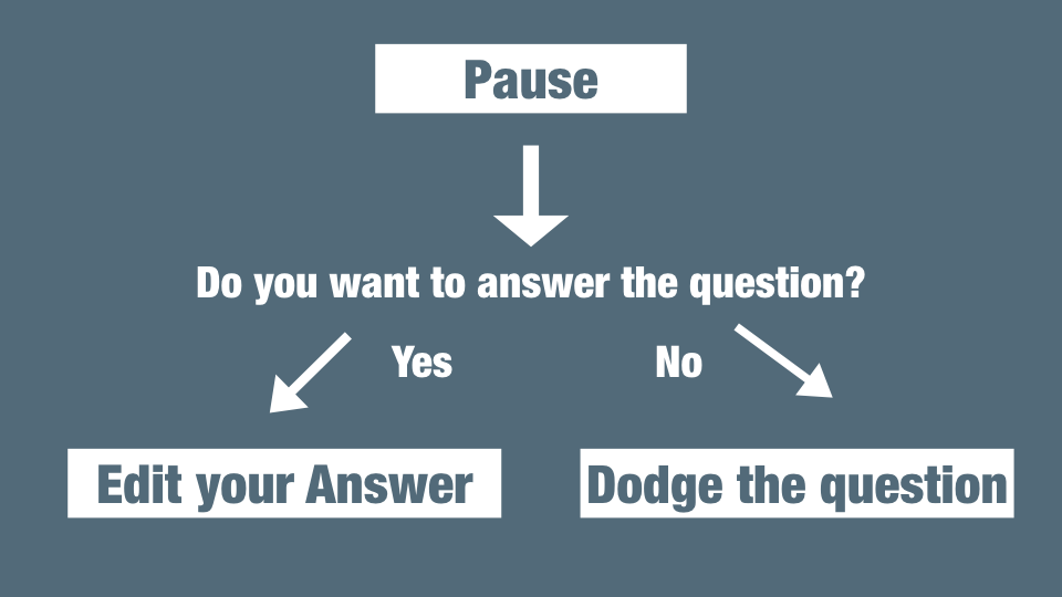 Smart People Don&#8217;t Answer Questions At Once, They Follow These Steps First