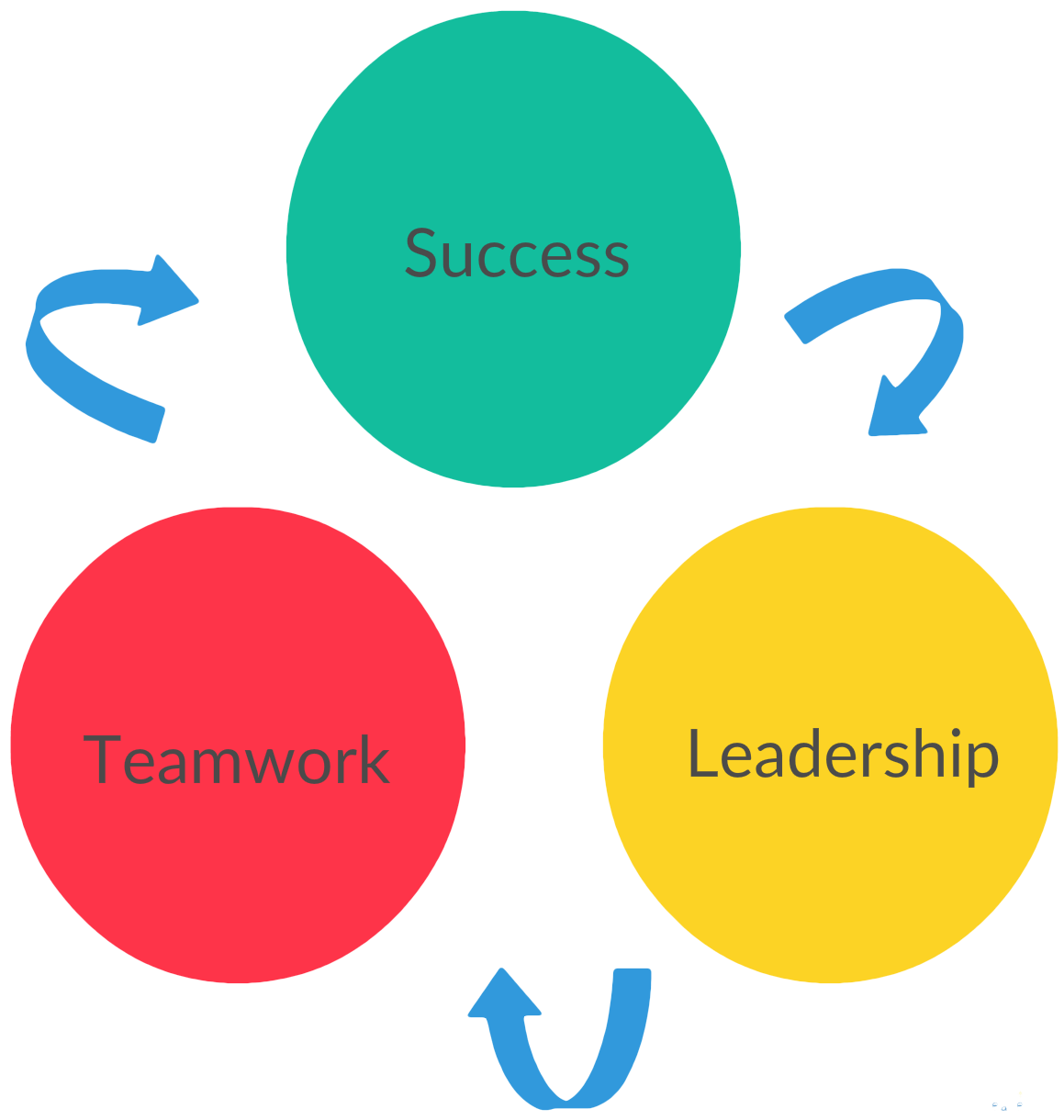 True Leadership: What Separates a Leader from a Boss