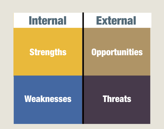 How SWOT Analysis Can Help Your Business Grow a Lot