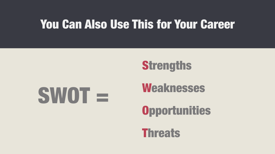 How SWOT Analysis Can Help Your Business Grow a Lot