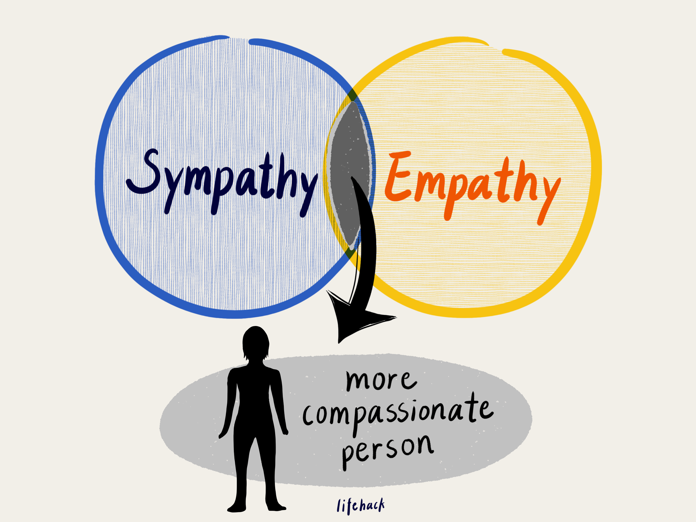 Empathy VS Sympathy: What Are The Key Differences?