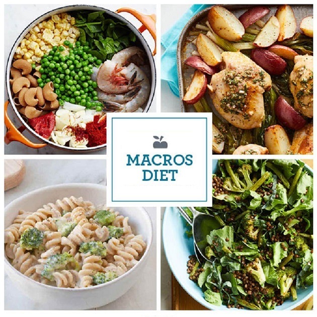 Does A Macros Diet Means You Don&#8217;t Have To Worry About What You Eat?