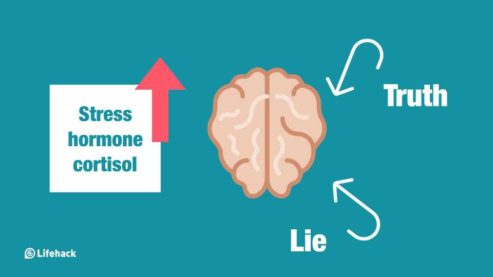 When You Lie, Your Brain Is Actually Suffering