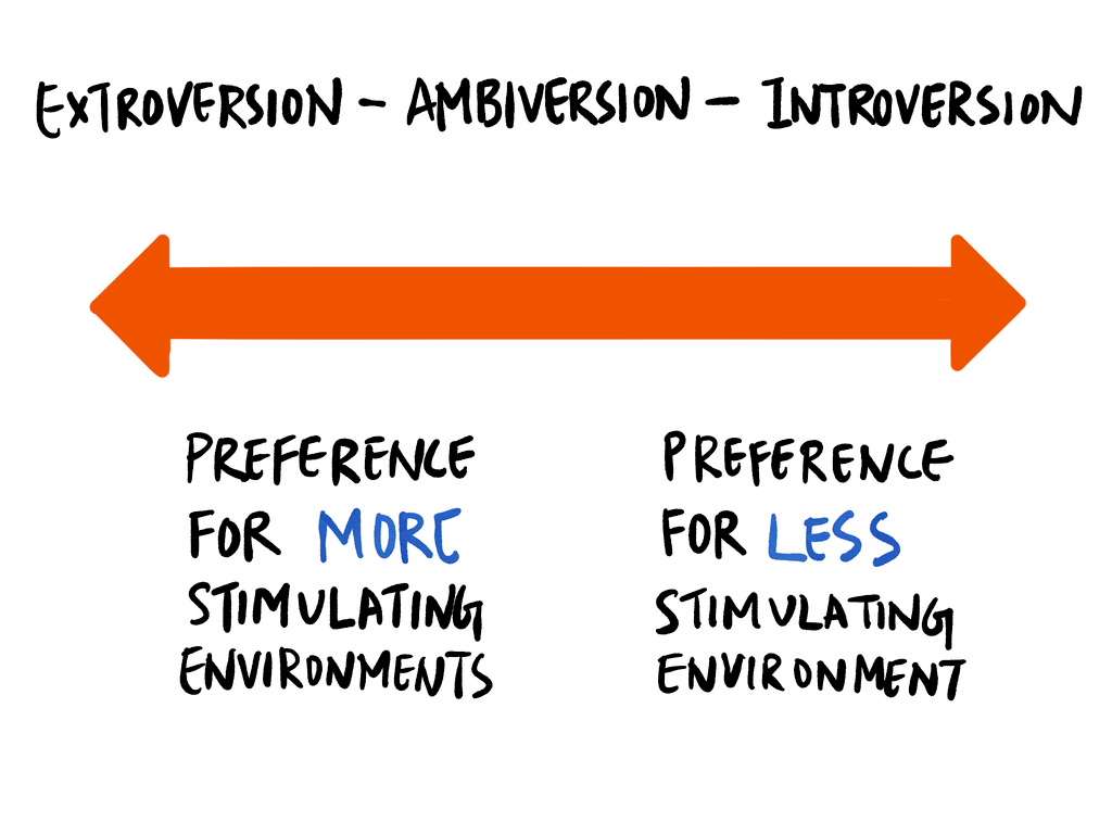 Who Says All Introverts Hate Socializing? Here’s The Truth About Introvert And Extrovert