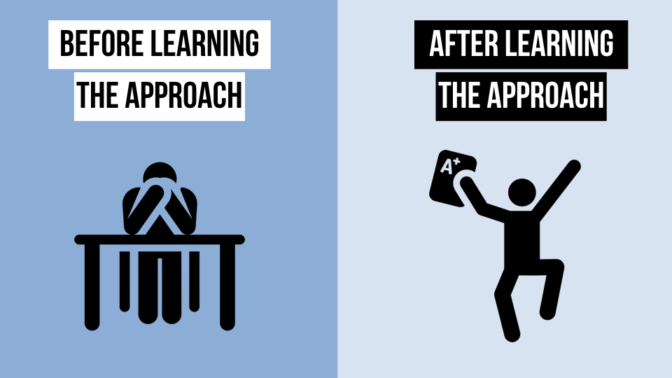 A Powerful Learning Approach That Smart Students Use to Learn Fast and Get Great Results