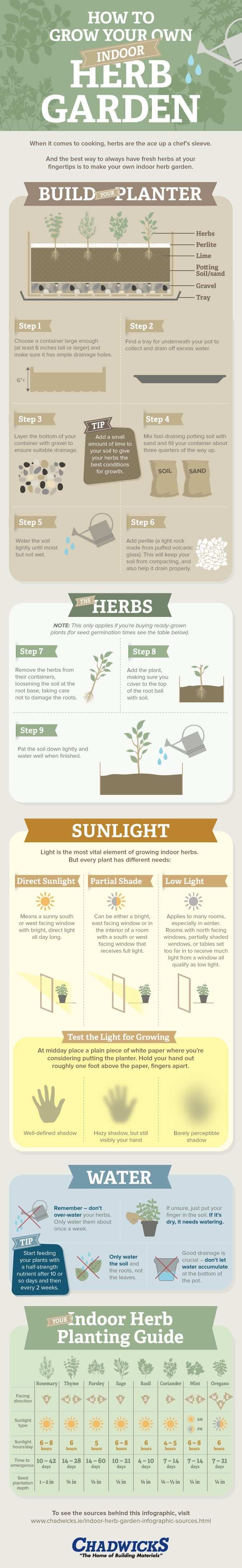 How to Grow Your Own Indoor Herb Garden #infographic