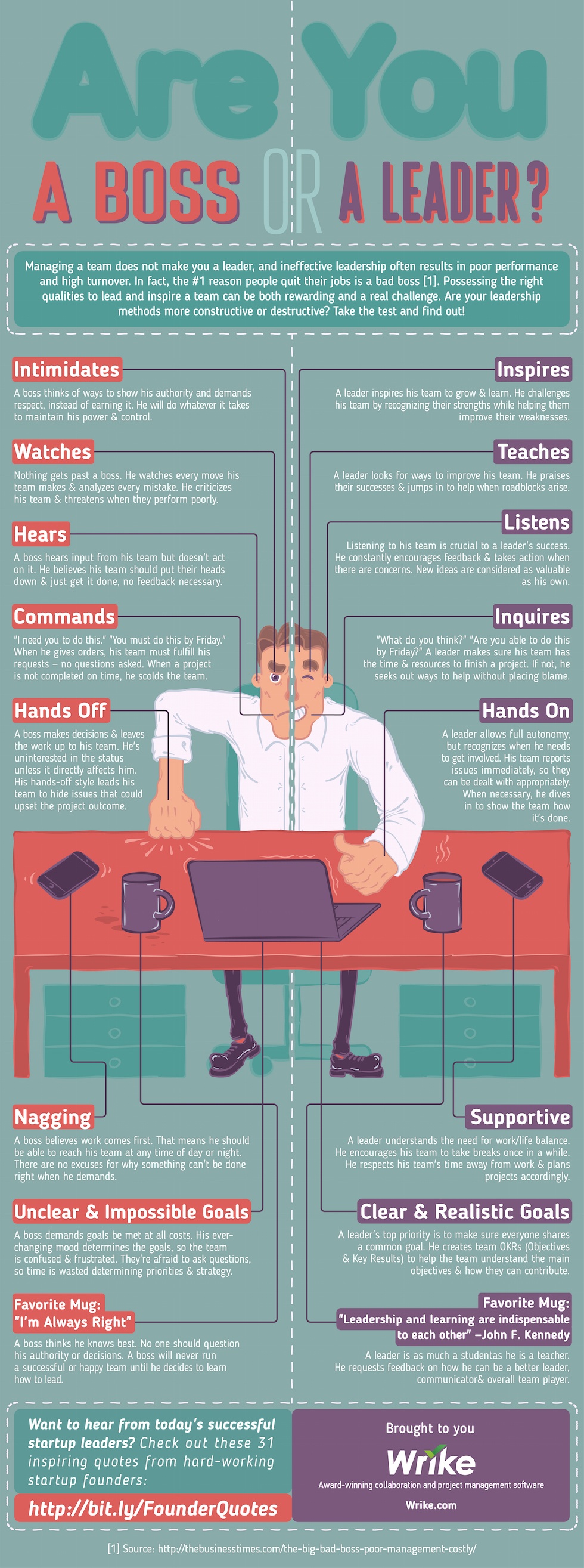 Are You A Boss Or A Leader [Infographic
